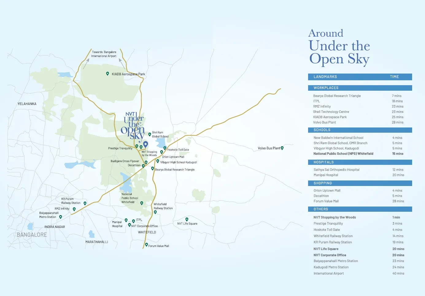 NVT Under The Open Sky Location Map Highlights